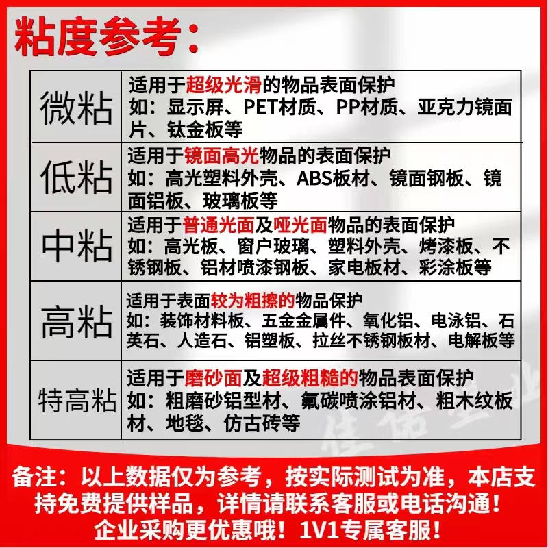 PE保護膜